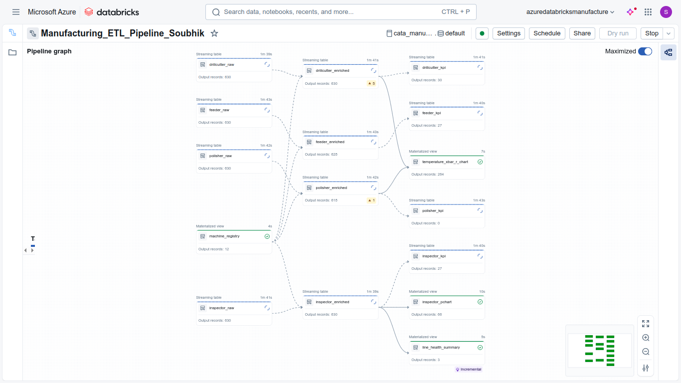 Screenshot of data pipeline in action