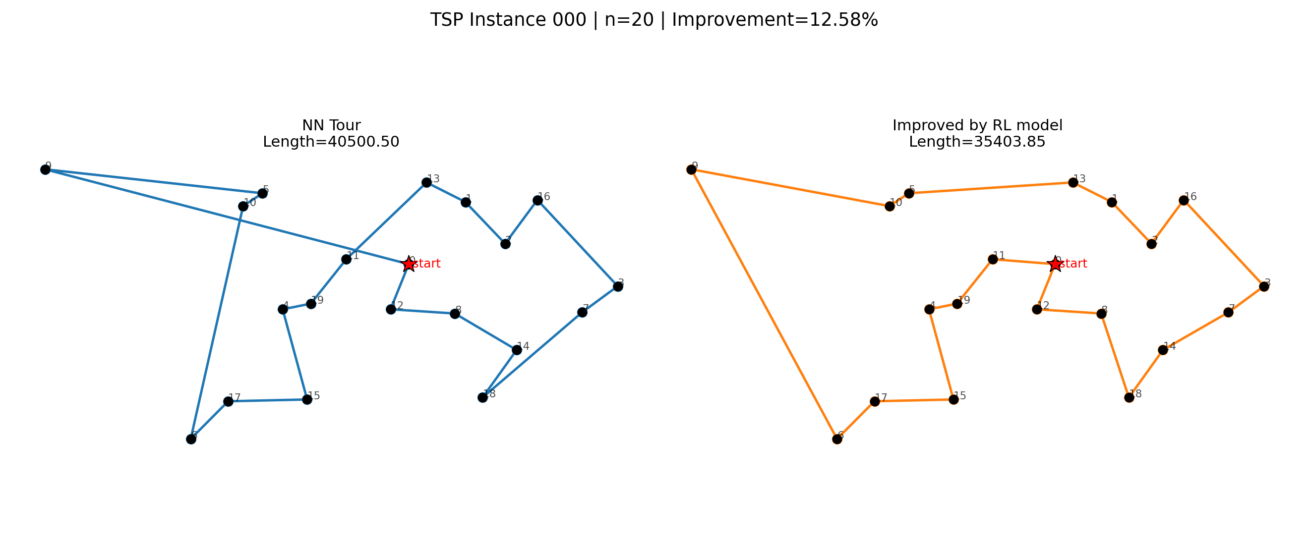 Screenshot of optimised path